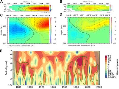 Toward Understanding El Niño Southern-Oscillation’s Spatiotemporal Pattern Diversity